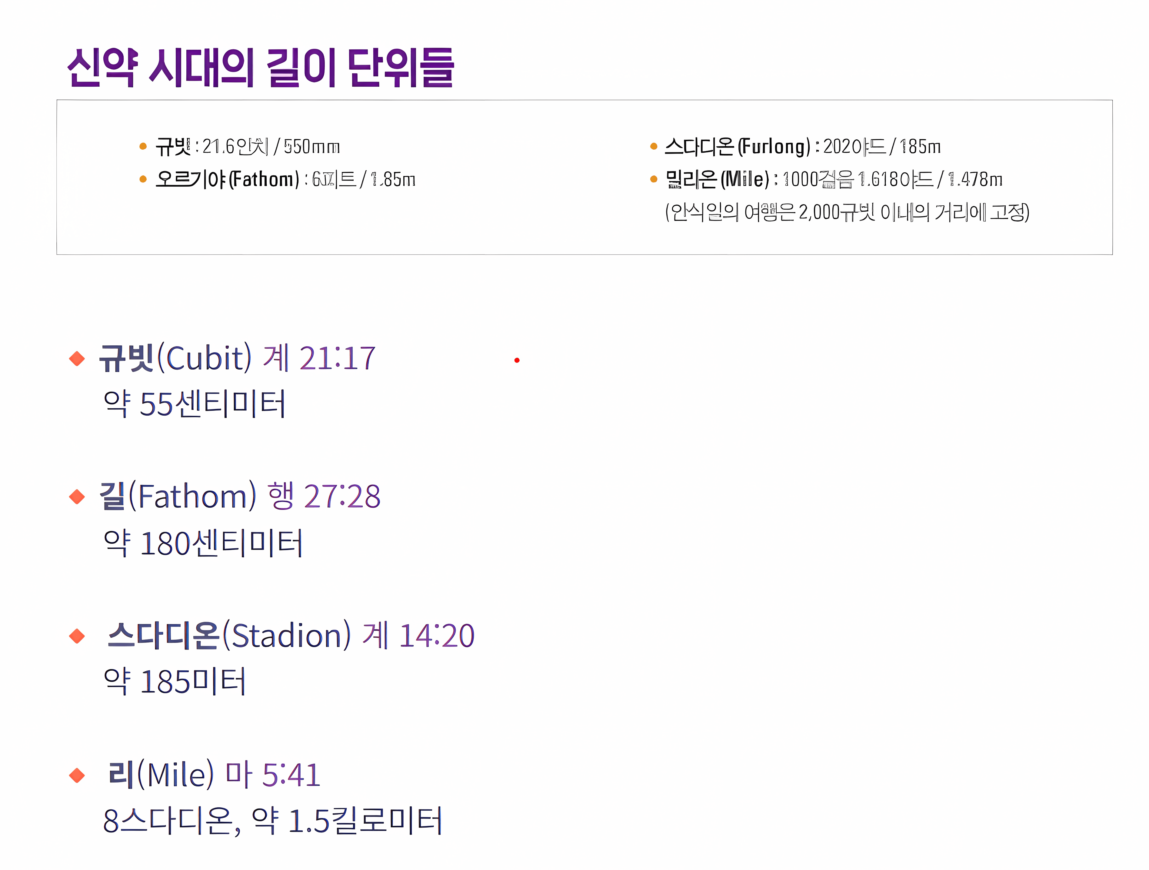 신약 시대의 길이 단위 — 규빗·오르기야(길)·스다디온·밀리온(리)
