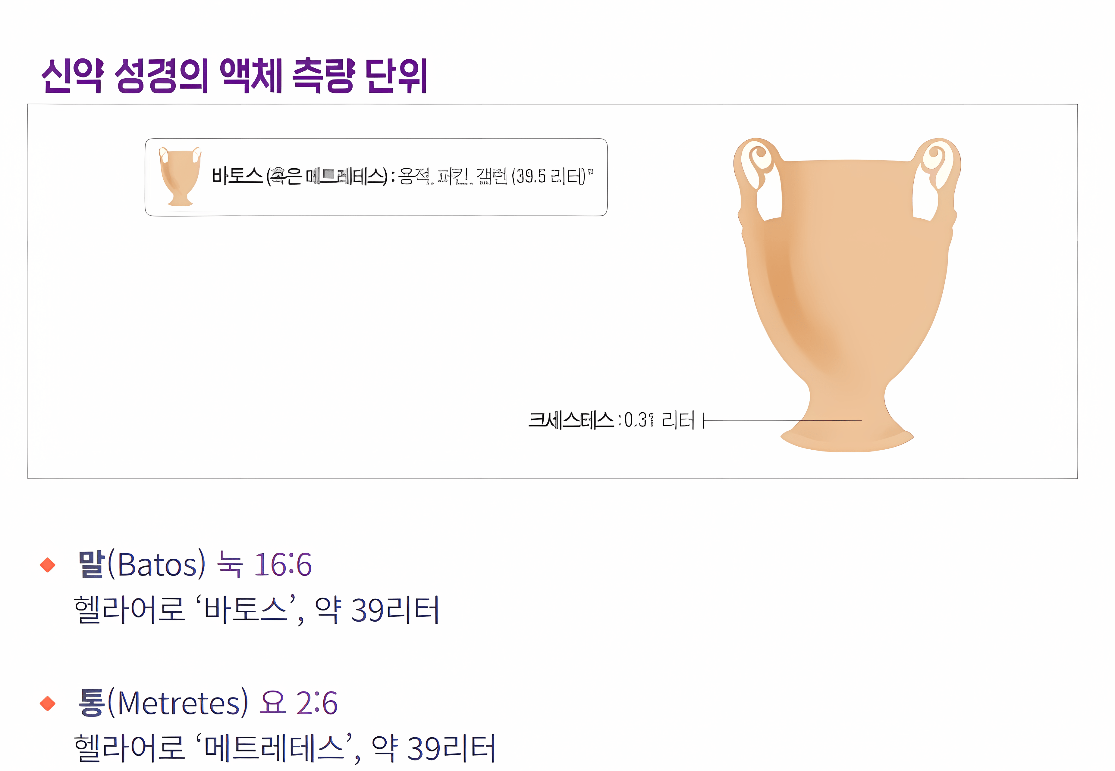 신약 시대의 액체 측량 단위 — 크세스테스·바토스·메트레테스