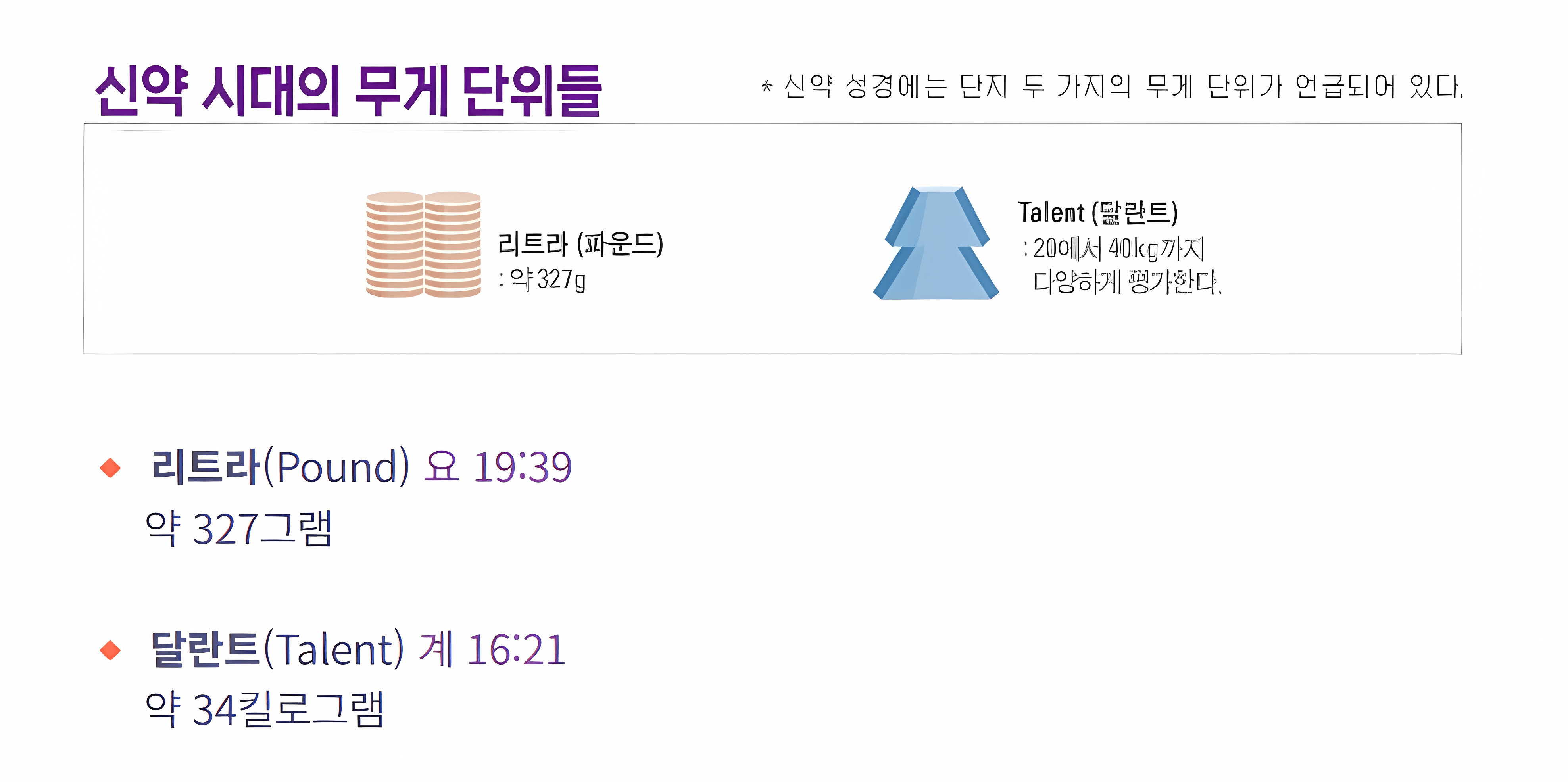 신약 시대의 무게 단위 — 리트라·달란트