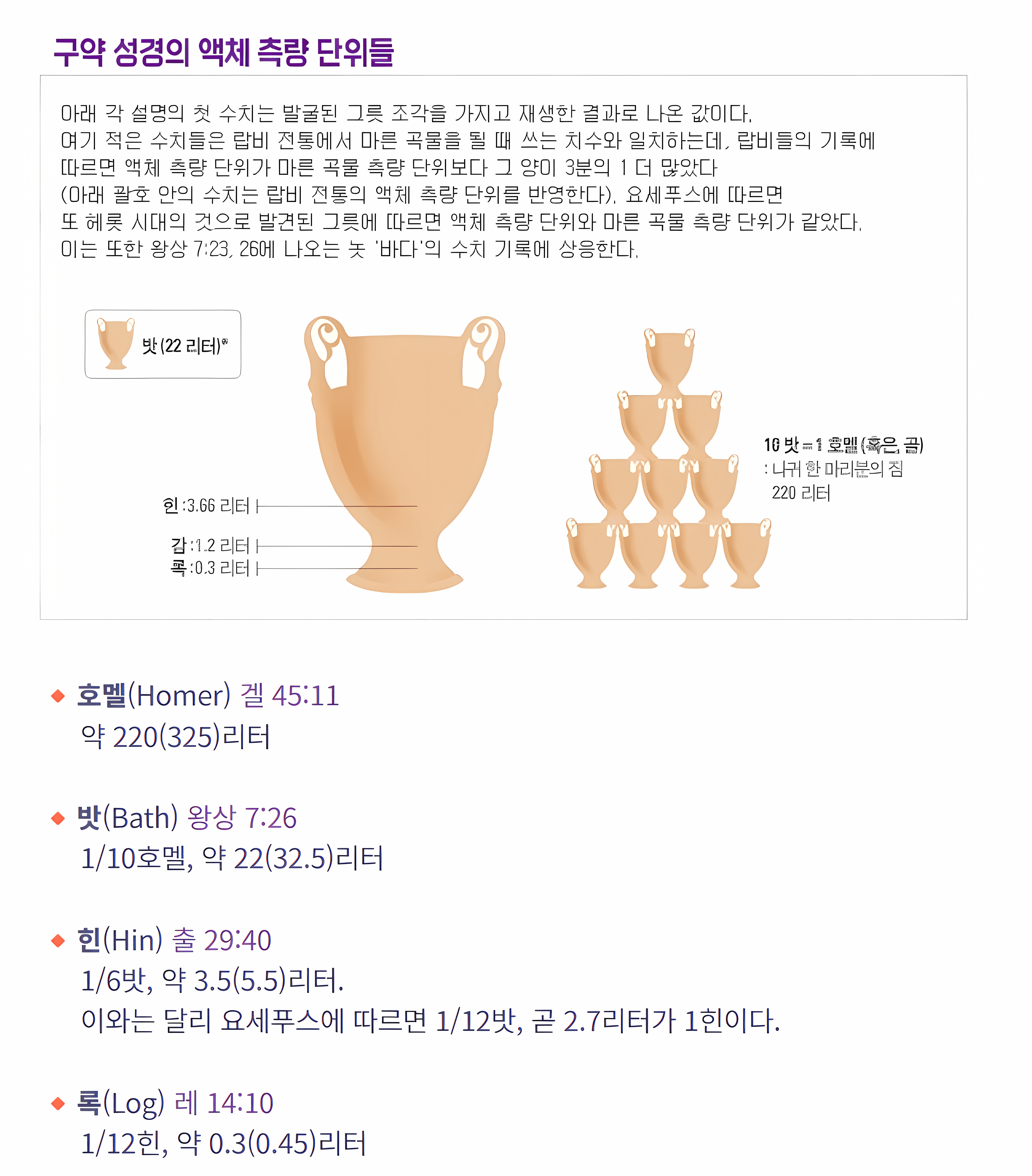구약 시대의 액체 측량 단위 — 록·힌·밧·호멜