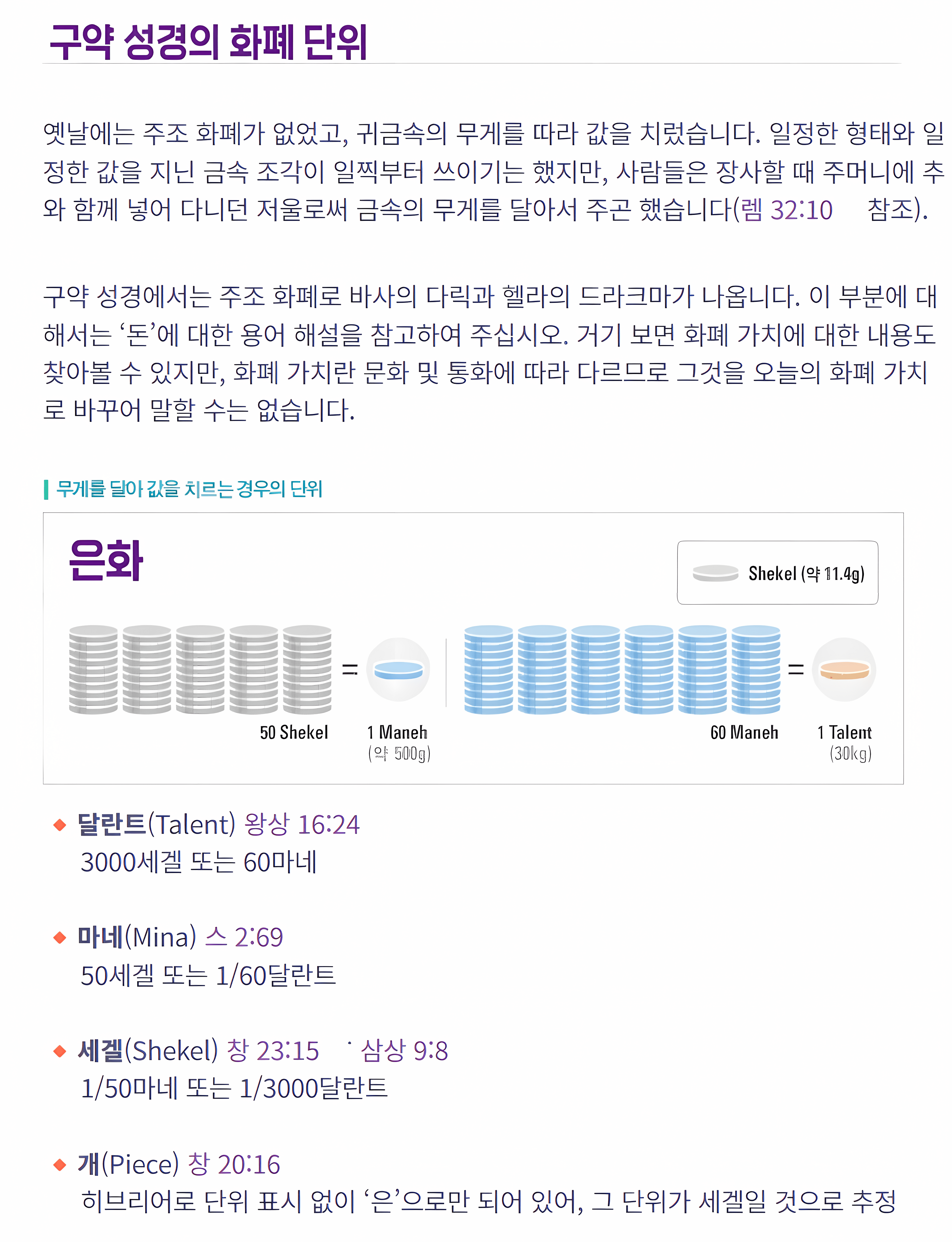 구약 시대의 은화 단위 — 세겔·마네·달란트